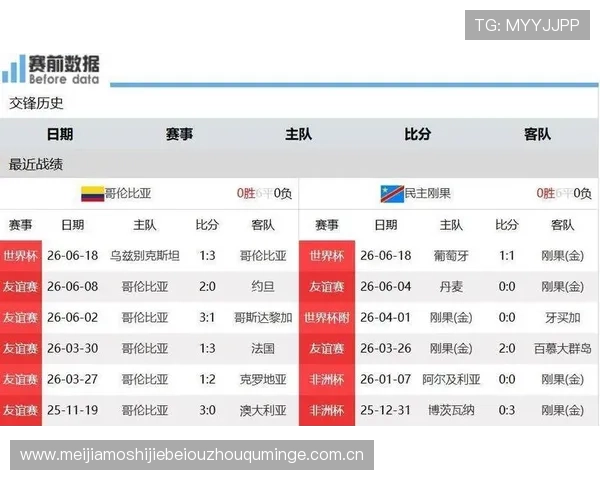 2026世界杯哥伦比亚对阵民主刚果赛后详细数据分析与比赛亮点回顾